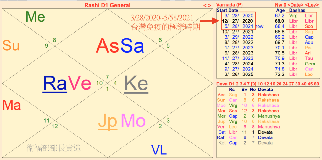 陳時中部長 行運與台灣的新冠疫情相吻合