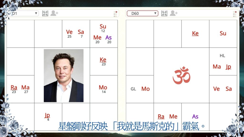 馬斯克的星盤